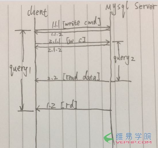 PHP编程：PHP并发查询MySQL的实例代码