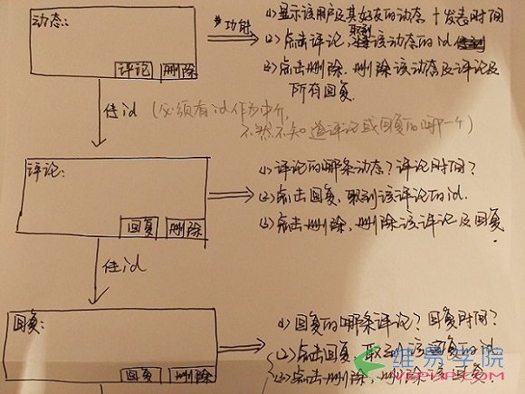 PHP学习：php模仿qq空间或朋友圈发布动态、评论动态、回复评论、删除动态或评论的功能（中）