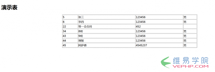 PHP实例：php获取数据库结果集方法(推荐)