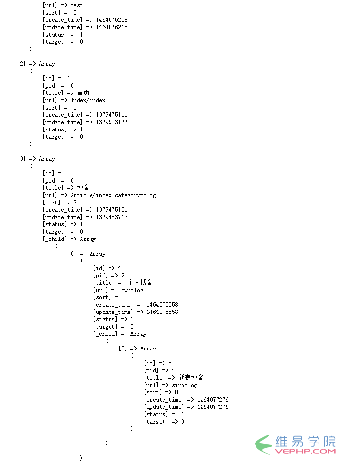 PHP学习：PHP无限极分类函数的实现方法详解