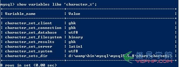 Mysql必读深入Mysql字符集设置[精华结合]