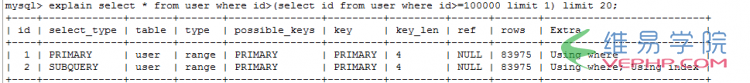 Mysql必读Mysql百万级分页优化技巧