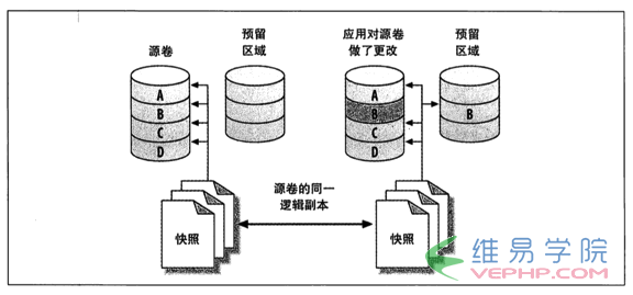 Mysql入门MySQL备份原理详解