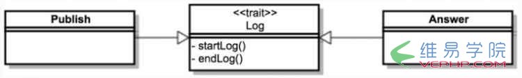 PHP编程：PHP中Trait及其应用详解