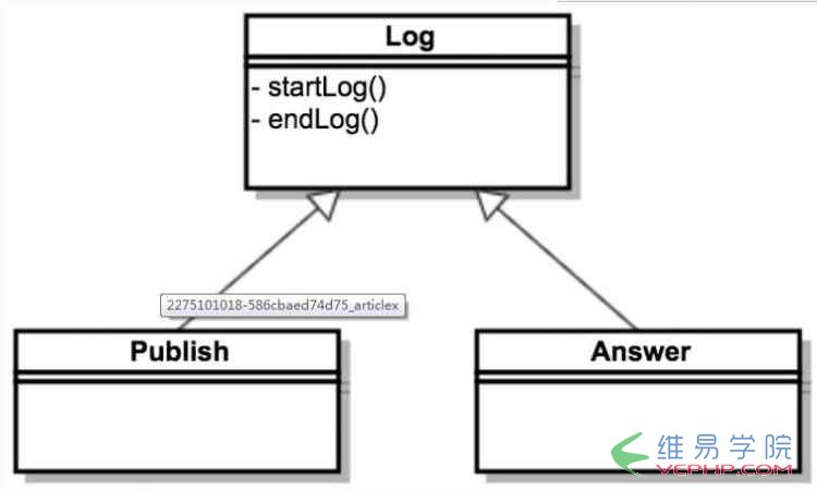 PHP编程：PHP中Trait及其应用详解