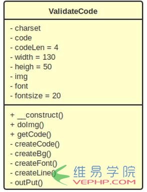 PHP学习：PHP验证码类ValidateCode解析