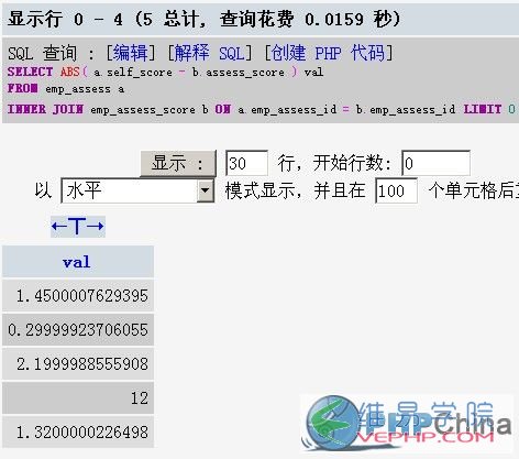 Mysql学习发现mysql一个用法，比较有用