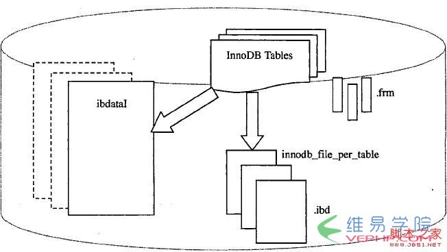 Mysql应用基于mysql体系结构的深入解析