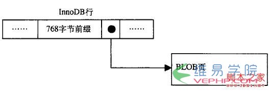 Mysql应用基于mysql体系结构的深入解析