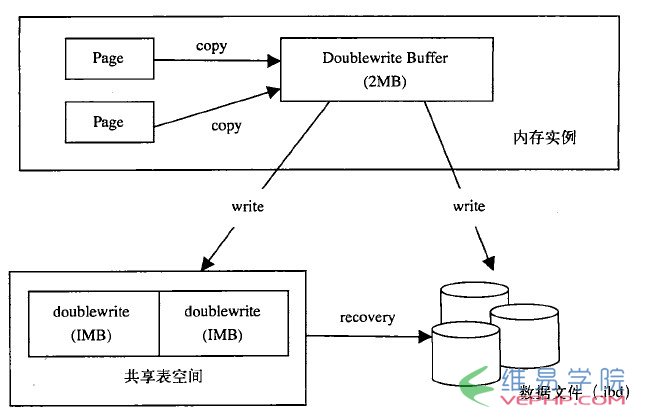 Mysql应用基于mysql体系结构的深入解析