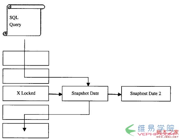 Mysql应用基于mysql体系结构的深入解析