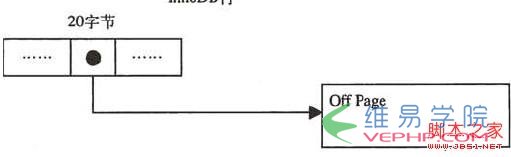 Mysql应用基于mysql体系结构的深入解析