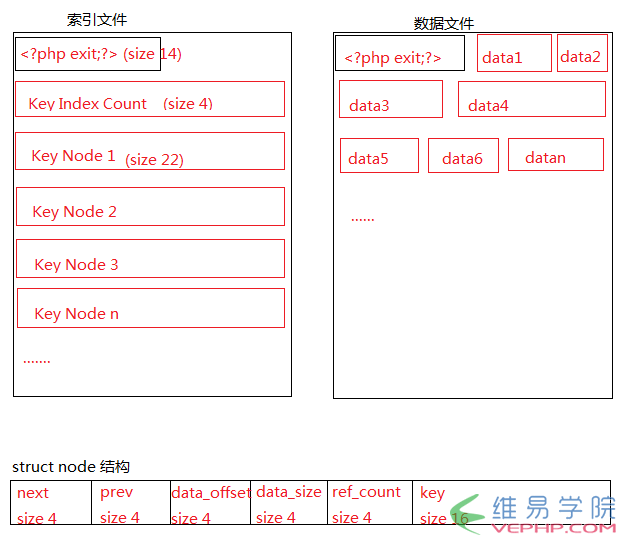 PHP学习：详解PHP数据压缩、加解密(pack, unpack)