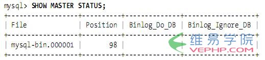 Mysql入门mysql(master/slave)主从复制原理及配置图文详解