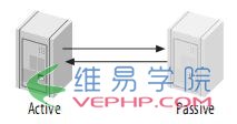 Mysql入门mysql(master/slave)主从复制原理及配置图文详解