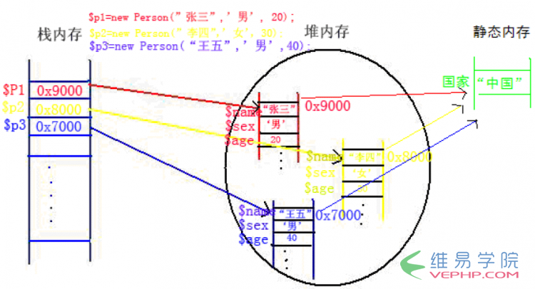 PHP应用：php中static和const关键字用法分析