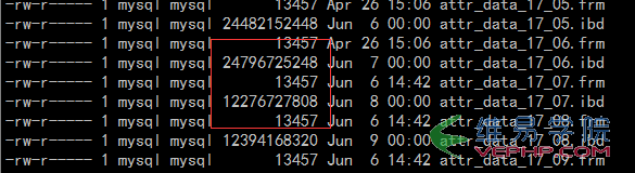 Mysql入门MySQL 压缩的使用场景和解决方案