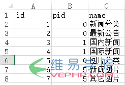 PHP教程：详解PHP中foreach的用法和实例