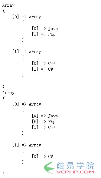 PHP学习：浅谈php数组array_change_key_case() 函数和array_chunk()函数