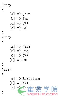 PHP学习：浅谈php数组array_change_key_case() 函数和array_chunk()函数