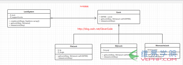 PHP应用：php并发加锁示例