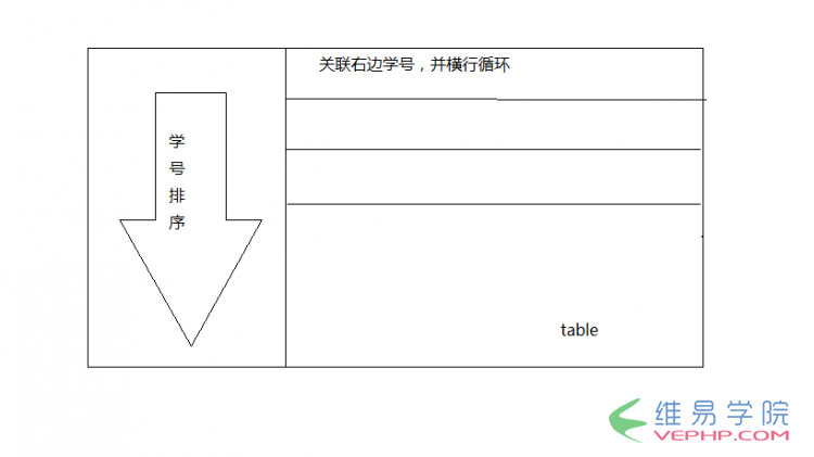 PHP编程：php组合排序简单实现方法