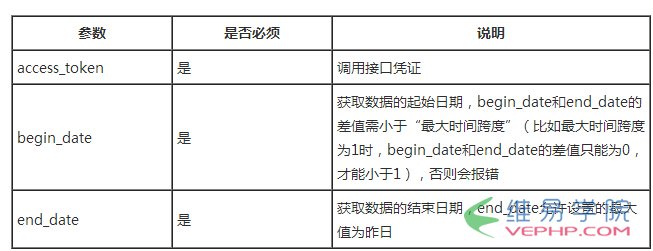 PHP实例：php版微信数据统计接口用法示例