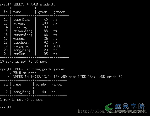 Mysql实例Mysql带And关键字的多条件查询语句