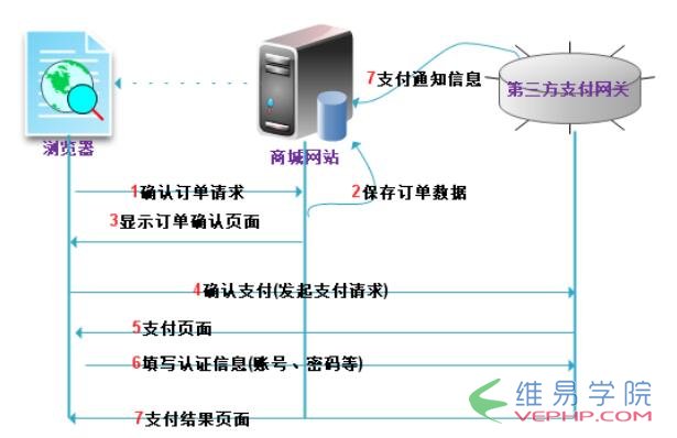 PHP实例：php支付宝在线支付接口开发教程