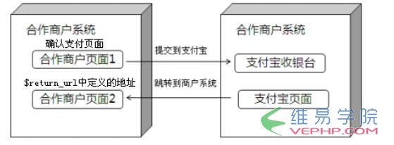 PHP实例：php支付宝在线支付接口开发教程