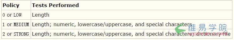 Mysql实例mysql出现ERROR 1819 (HY000)的解决方法