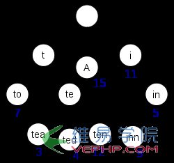 Mysql必读浅谈MySQL和Lucene索引的对比分析