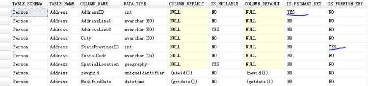 Mysql必读探讨SQL利用INFORMATION_SCHEMA系统视图如何获取表的主外键信息