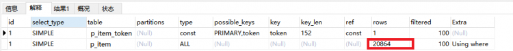 Mysql实例MySql Sql 优化技巧分享