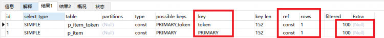 Mysql实例MySql Sql 优化技巧分享