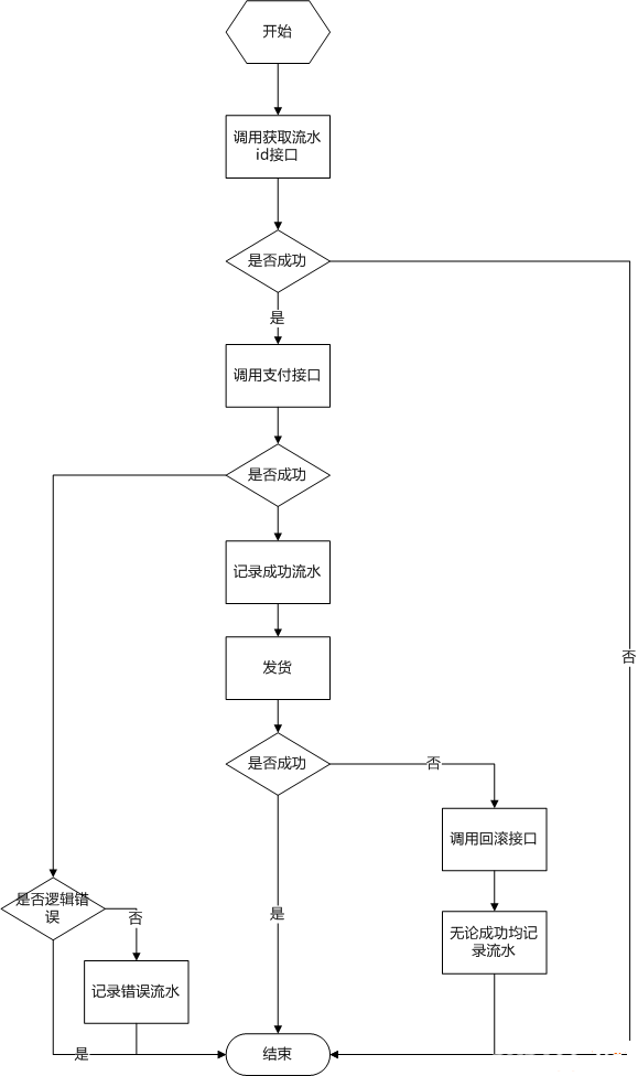 PHP教程：PHP支付系统设计与典型案例分享