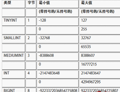 Mysql必读与MSSQL对比学习MYSQL的心得（二）--显示宽度