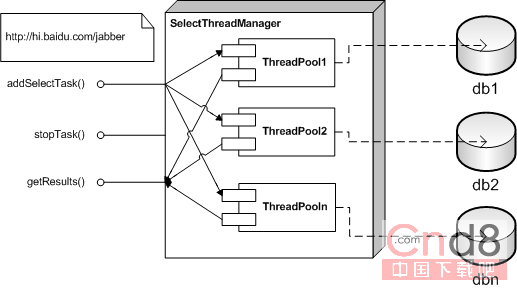 MYSQL数据库MySQL分表实现上百万上千万记录分布存储的批量查询设计模式详解