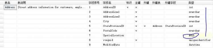 MYSQL数据库解析SQL 表结构信息查询 含主外键、自增长