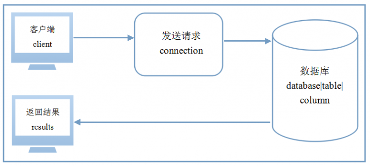 Mysql学习Windows服务器MySQL中文乱码的解决方法