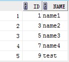 Mysql实例深入Mysql,SqlServer,Oracle主键自动增长的设置详解