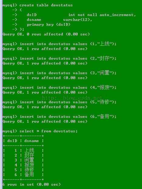 MYSQL教程Mysql创建通用设备管理信息系统数据库