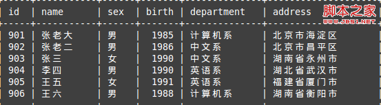 Mysql实例MySQL笔记之基本查询的应用详解