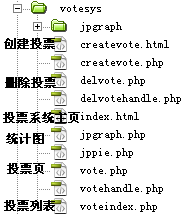 PHP教程：php投票系统之增加与删除投票（管理员篇）