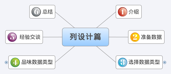 Mysql实例MySQL 请选择合适的列