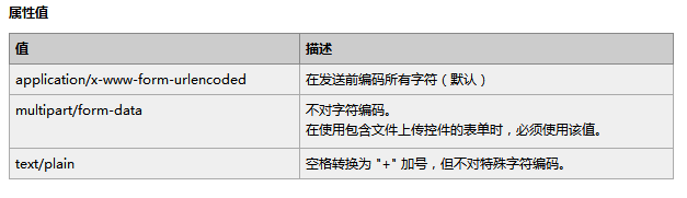 PHP编程：解读PHP中上传文件的处理问题