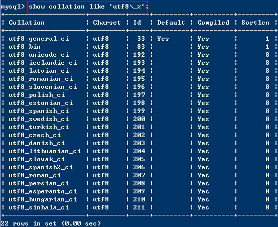 MYSQL教程mysql字符集和校对规则(Mysql校对集)