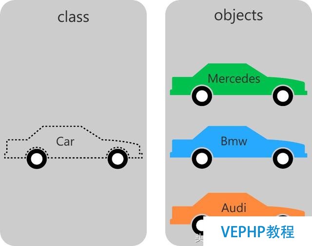 PHP 面向对象