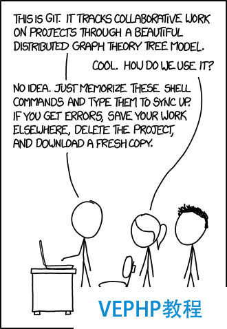 Image credit: XKCD