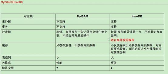 简单MySQL教程一